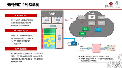 5G网络切片技术 原理、应用与发展展望