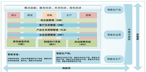 正确应用物联网技术推动纺织行业高质量发展