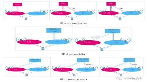 5G网络技术测试规范内容一览