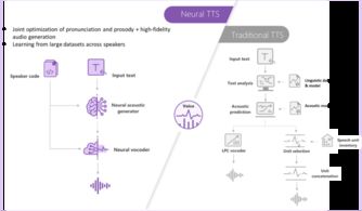 Alexa再升级 纯正播音员声音播报新闻的技术革新