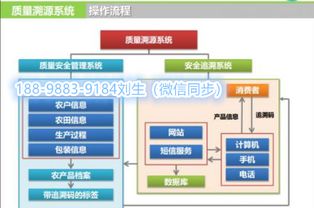 智慧农业物联网技术开发与整体解决方案 网络技术驱动的未来农作