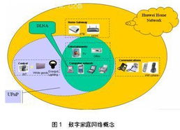 数字家庭网络技术与发展的全景图景